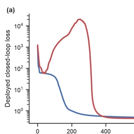 Open-loop and closed-loop RNN learning curves