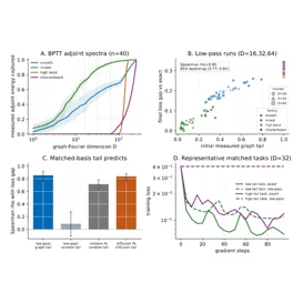 Credit Bandwidth paper preview